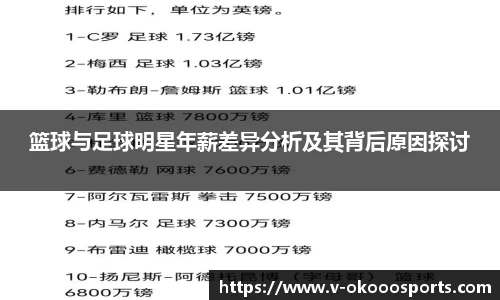 篮球与足球明星年薪差异分析及其背后原因探讨